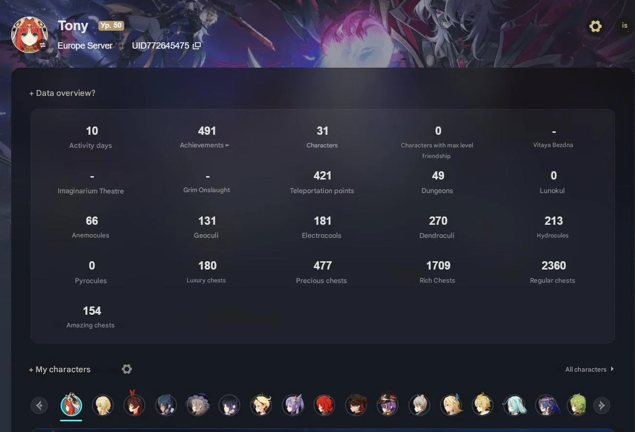 GI1525 AR50 Europe Nilou Yelan Diluc Keqing Emilie + 5 star Weapons 